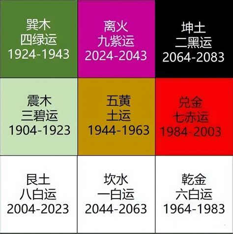 九運旺什麼顏色|九運玄學｜踏入九運未來20年有甚麼衝擊？邊4種人最旺？7大屬 